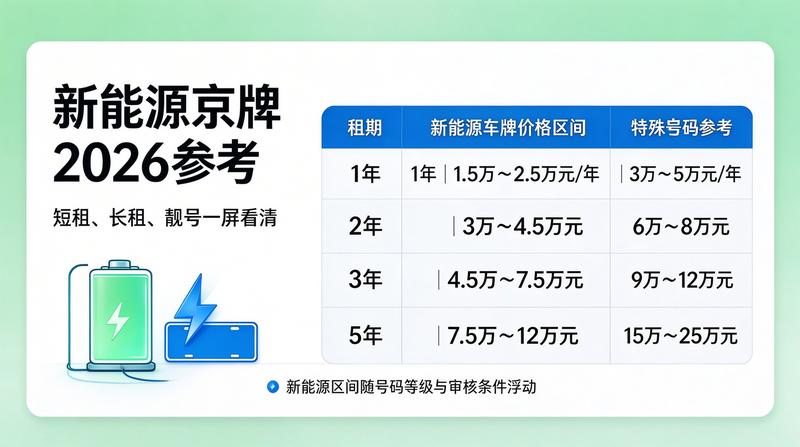 北京车牌租赁合同注意事项
